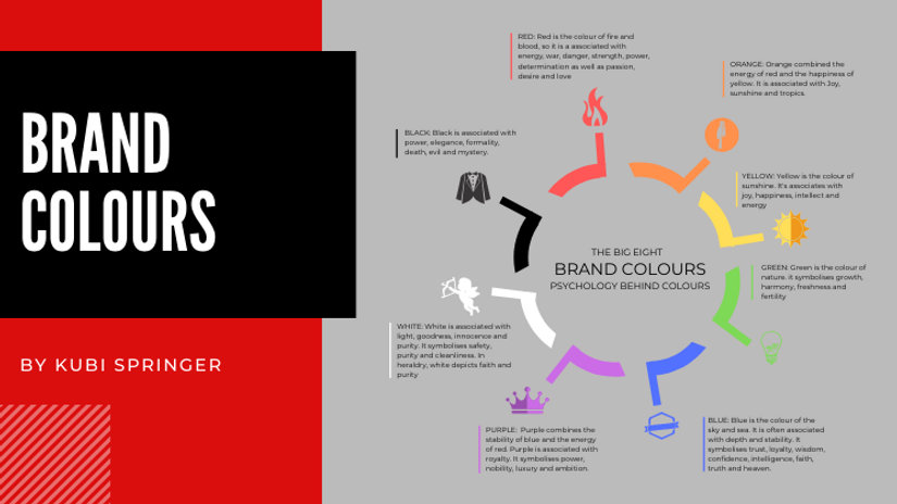 Personal Branding - What Color is Your Brand